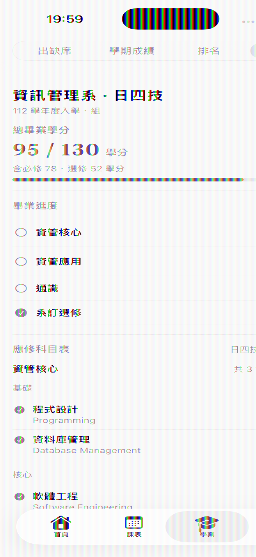 排名與畢業門檻畫面